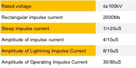 1585799444661807.png HVCG Impulse current generator.png