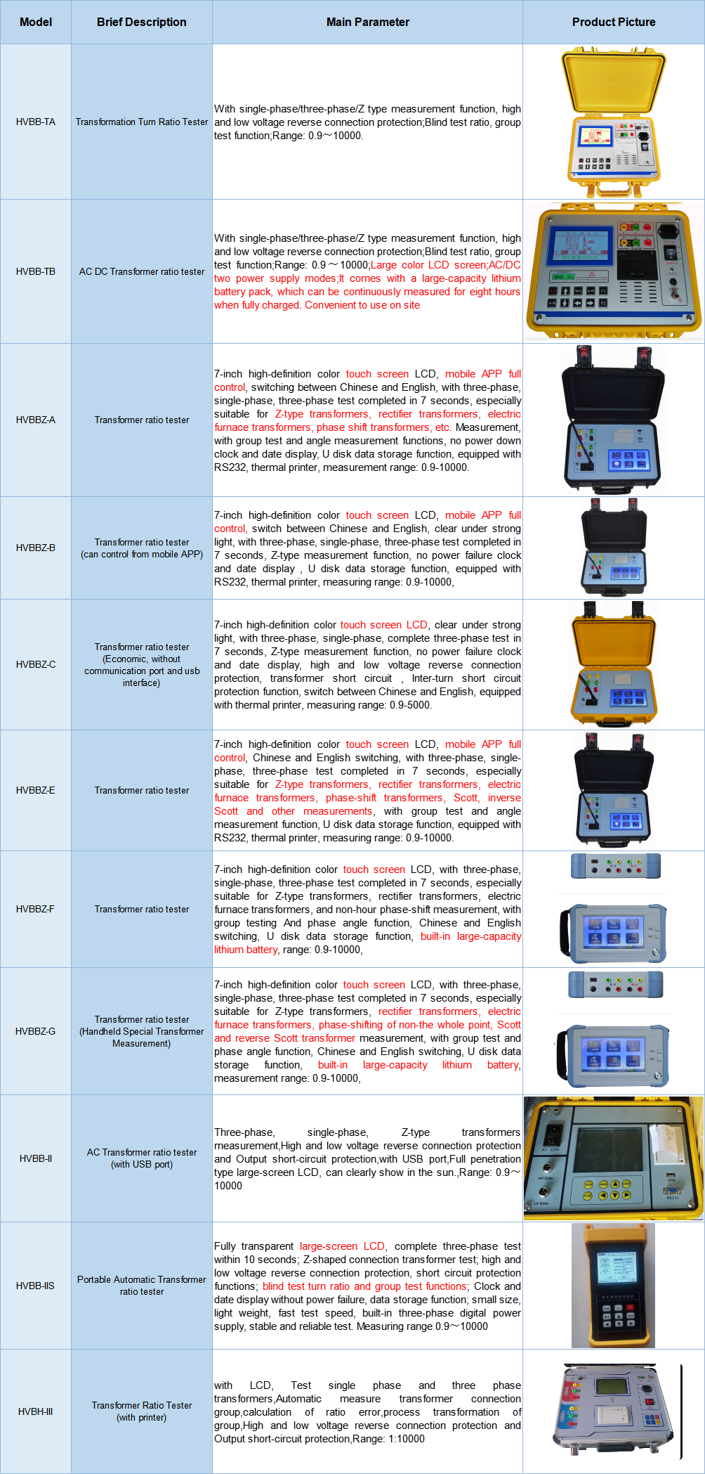 1649810840630774.png 变比.png